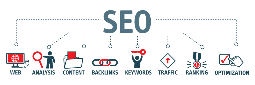 Professional SEO Services keywords processes search engine optimization concept